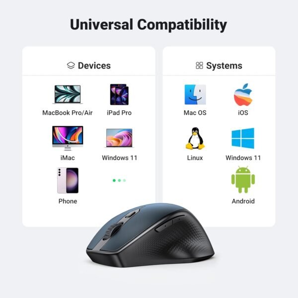 UGREEN 15807 MU101 Ergonomic Wireless  Mouse – Blue - Image 2