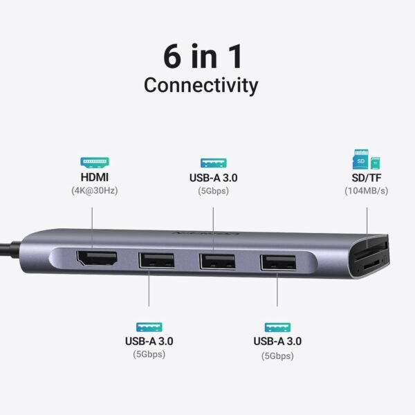 Ugreen 70410 6-in-1 4K HDMI USB C Hub - Image 3