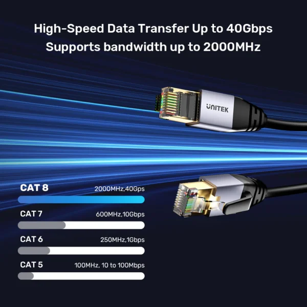 UNITEK C18149AGY03-10M CAT8 ETHERNET CABLE 10M - Image 3