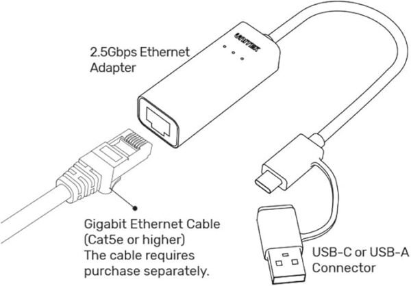 UNITEK U1313C USB-C USB-A TO 2.5G ETHERNET ADAPTER 30CM - Image 2