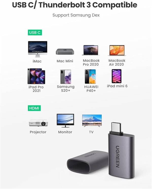 UGREEN 70450 USB-C TO HDMI ADAPTER (SPACE GRAY) - Image 4