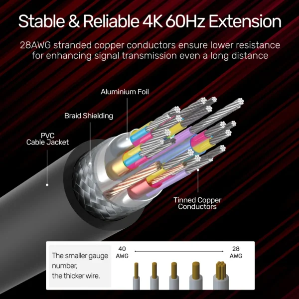UNITEK Y-C166K 4K 60Hz High Speed HDMI Extension Cable 3M - Image 3