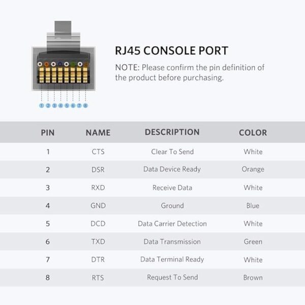 Ugreen 50773 USB To RJ45 Console Cable 1.5m - Image 5