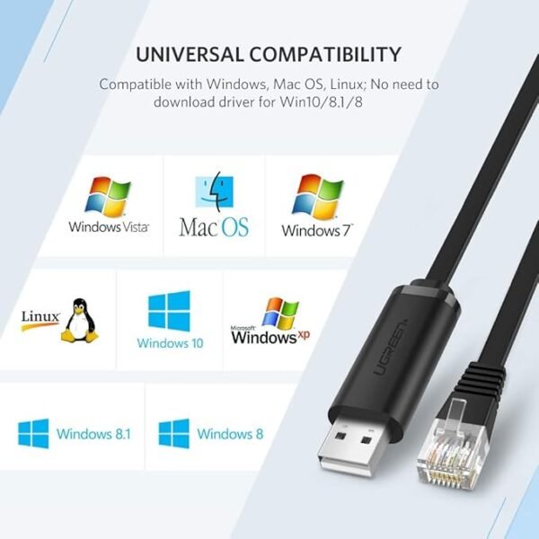 Ugreen 50773 USB To RJ45 Console Cable 1.5m - Image 2