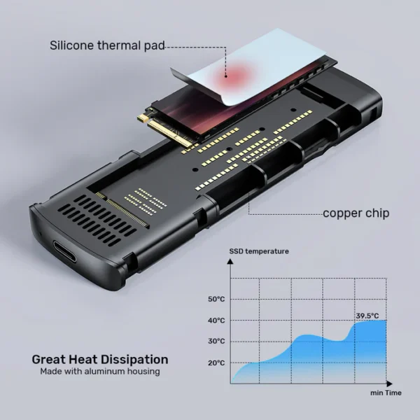 Unitek S1241B01 M.2 PCIe NVME SSD Enclosure - Image 2