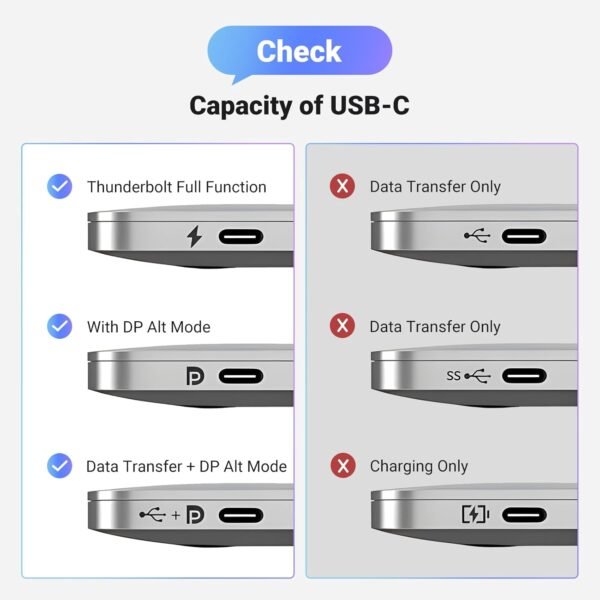 UGREEN 25158 USB C to DisplayPort 1.4 Cable 8K@60Hz 4K@240Hz - Image 3