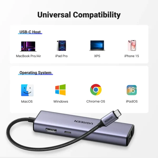UGREEN 15598 Revodok 6 in 1 USB C Hub Gigabit Ethernet Adapter with 4K HDMI - Image 2