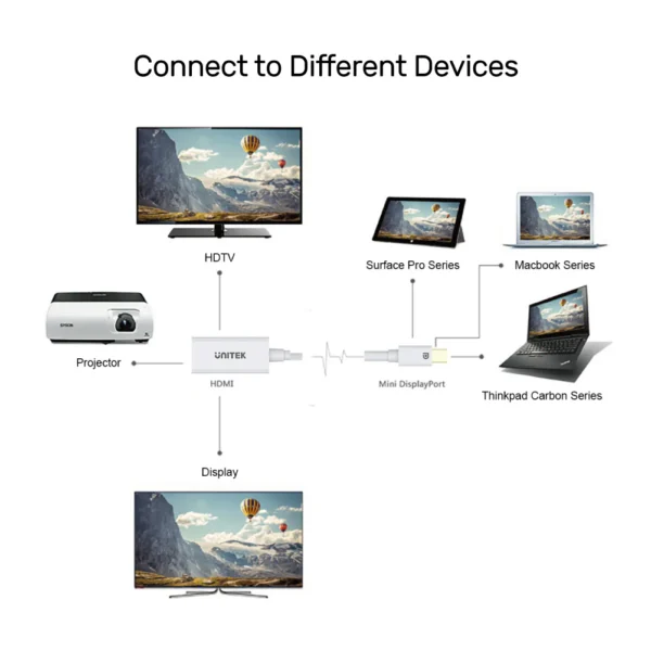 UNITEK Y-6331 MINI DISPLAY PORT 1.2 TO HDMI ADAPTER 4K@30HZ - Image 4