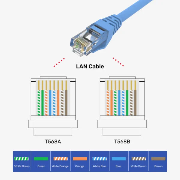 UNITEK Y-OT19TP CAT6 RJ45 LAN CONNECTORS BOX ( 100PCS ) - Image 2
