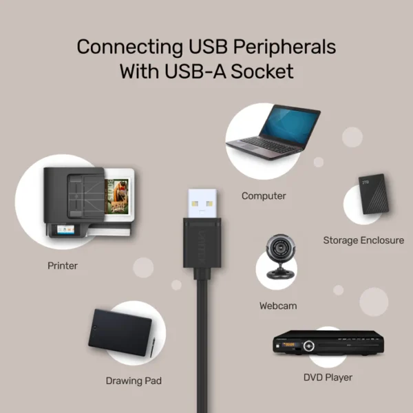 UNITEK C443EBK USB-A 2.0 MALE TO MALE CABLE 3M - Image 4