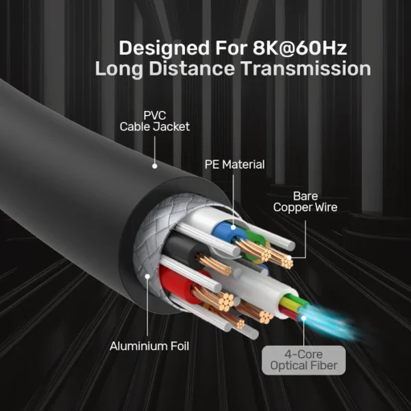 UNITEK C11085GY01 (10M To 100M) HDMI TO HDMI FIBER OPTIC CABLE 8K@60HZ - Image 4
