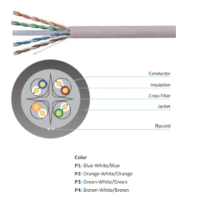 VIVANCO CAT6 Unshielded U/UTP 23AWG Copper Cable 305 meter